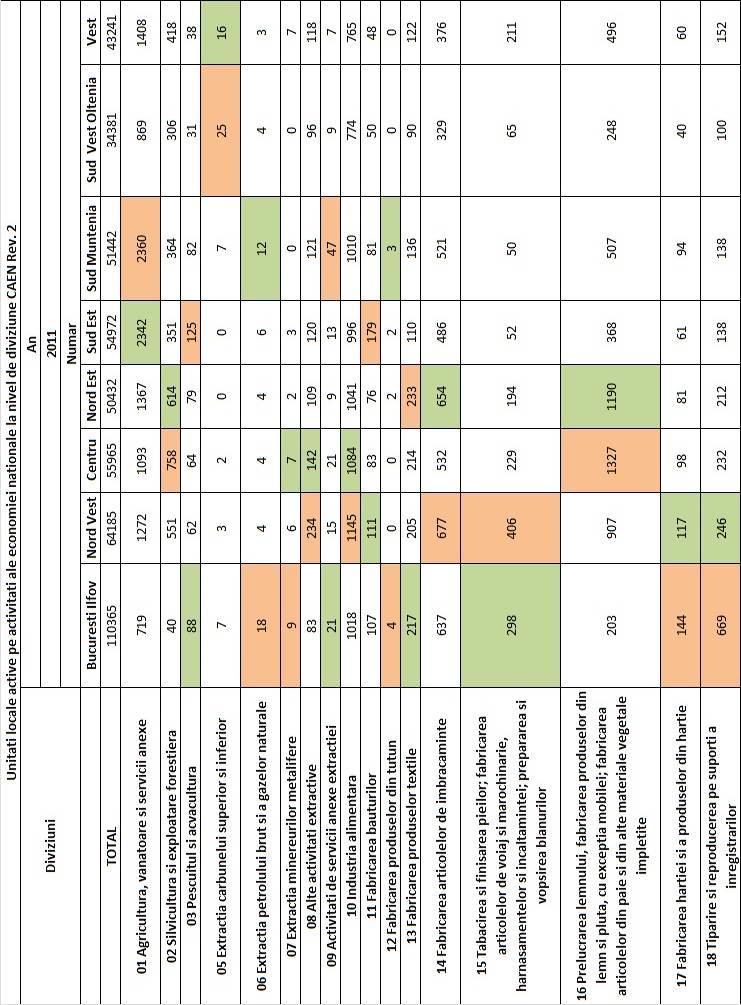 Anexa 21 Unităţi locale active pe activităţi ale