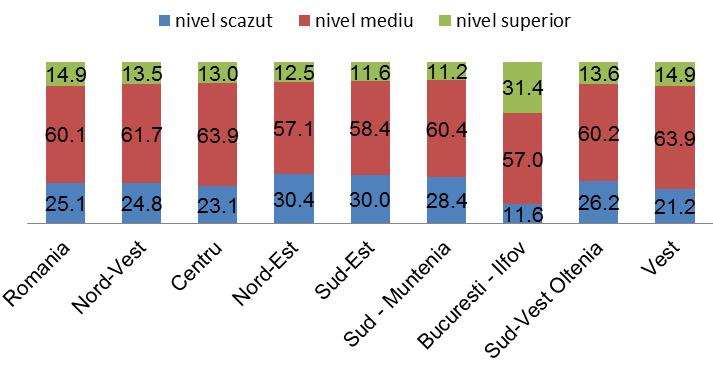 Fig. 10 Migraţia externa a populaţiei din Bucureşti şi Judeţul Ilfov, Sursa: INSSE: www.insse.