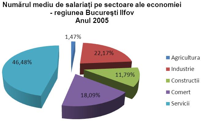 555 persoane în anul 2005, la 133.353 persoane în anul 2011.