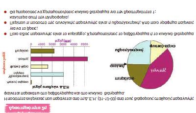 50 Δέσποινα Δεσλή, Αικατερίνη Βασιλά Εικόνα 3: Δραστηριότητα Στ τάξης, Β.Μ., κεφ. 47, σελ.