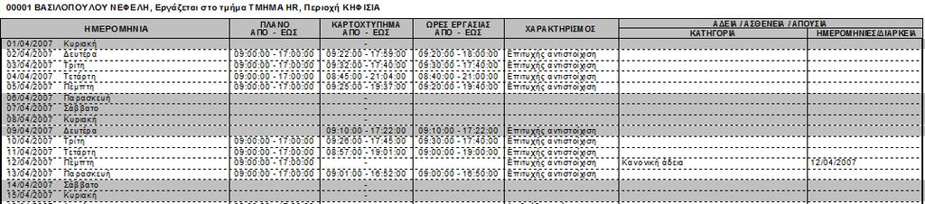 Ωρομέτρηση Κατάσταση αντιστοίχισης ωρομέτρησης (Full) Επεκτάθηκε η αναφορά ώστε να αποτυπώνει με γκρι φόντο τα Σαββατοκύριακα και τις επίσημες αργίες βάσει του ημερολογίου της γεωγραφικής περιοχής