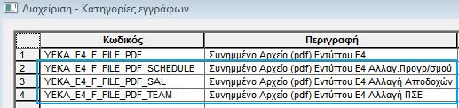 Βασικό Κύκλωμα Εργαζόμενοι Έντυπο Ε4 Πίνακας Προσωπικού Επεκτάθηκε η διαδικασία επισύναψης συνημμένων αρχείων ώστε να διαφοροποιείται η κατηγορία του συνδεμένου αρχείου ανάλογα με το είδος του