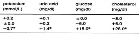 25mg 8 wks Placebo Tormis Χλωροθαλιδόνη