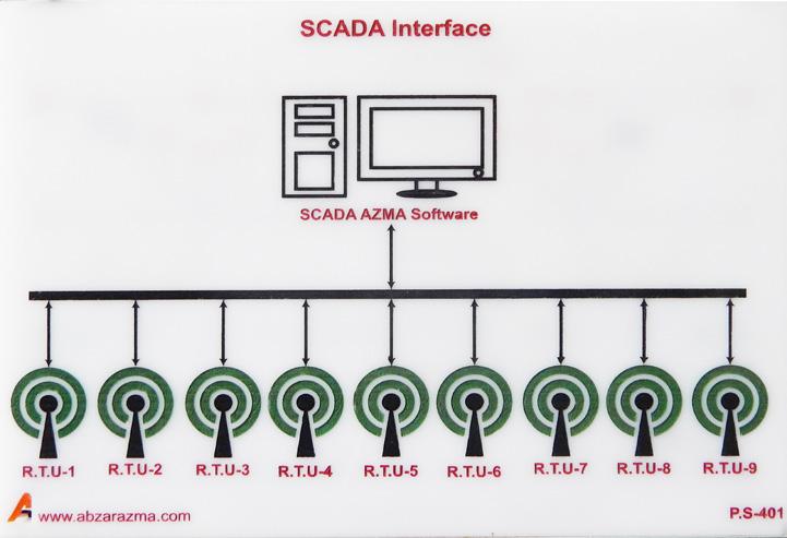 S - 302 Inductive Load بار خازن بار خازنی تولید کننده توان راکتیو در شبکه توزیع و انتقال 9 عدد خازن 5µF