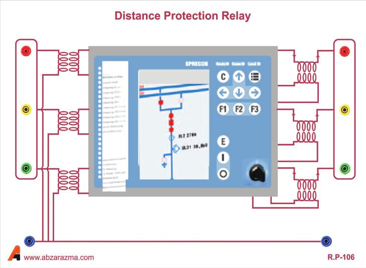 P - 106 Distance Protection Relay رله حفاظت ولتاژ این ماژول جهت حفاظت خط انتقال ترانس و ژنراتور در برابر تغییرات ولتاژ مورد استفاده قرار میگیرد.
