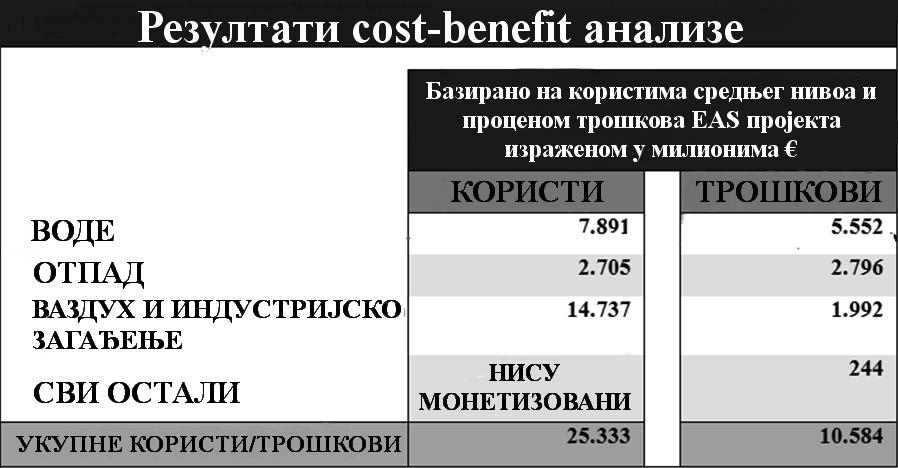 ПОЛИТИЧКА РЕВИЈА бр. 3/2016, год. (XXVIII) XV vol=49 стр. 59-76. Табела 1.