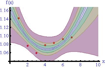 1.0914 1.08396 0.00994134 {1.05636,1.11156} 1.0964 1.10764 0.016341 {1.0656,1.
