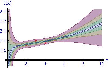 1.80077 1.75436 0.0959 {1.6819,1.874} 1.74797 1.78841 0.01984 {1.7705,1.84978} 1.8134 1.8899 0.0195994 {1.7666,1.89137} 1.8899 1.87703 0.0319473 {1.77536,1.