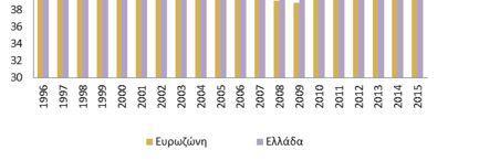 Κάτι τέτοιο συνέβη λόγω της επίδρασης που προκλήθηκε από την επιβολή της έκτακτης εισφοράς αλληλεγγύης στη χώρα μας.