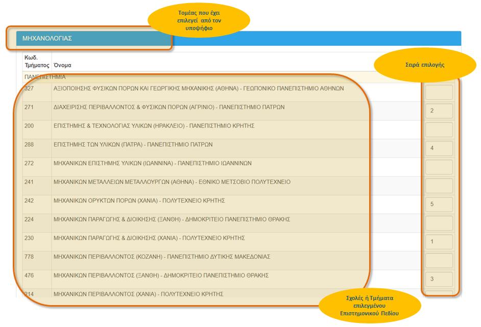 Πληροφορία Εικόνα 17: Τομέας Σχολές ή Τμήματα Σειρά Επιλογής Στο προηγούμενο σχήμα παρουσιάζεται προφανώς μόνο ένα μέρος των Σχολών που ανήκουν στο συγκεκριμένο τομέα.