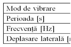 S-a efectuat o analiză liniară elastică, pe baza spectrului de răspuns elastic, în programul AxisVM 11, pentru analiza comportării structurii inițiale și după consolidare.
