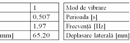a) Clădire inițială; b) Clădire consolidată După efectuarea analizei numerice liniar-elastice pe baza spectrului de răspuns elastic, în care factorul de comportare q s-a