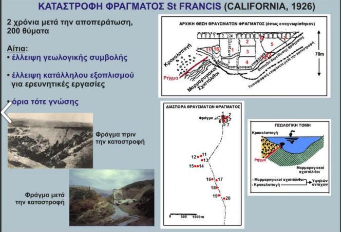 ΣΧΗΜΑ 1.8 Δεδομένα καταστροφής φράγματός St.