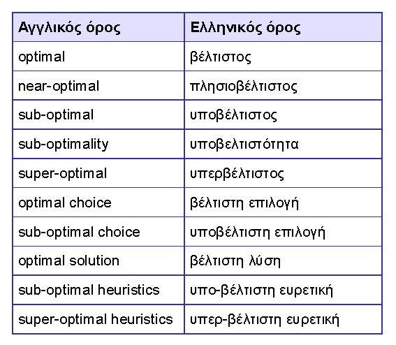 replication -> πανομοίωση replication of experiments -> πανομοίωση πειραμάτων replication of sampling -> πανομοίωση δειγματοληψίας replication of samples -> πανομοίωση δειγμάτων replication of