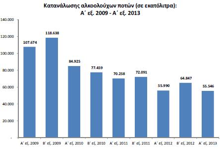 25% λόγω των αυξήσεων του ΕΦΚ. Επιπλέον, μόνο τον Ιούλιο του 2010 ο ΦΠΑ αυξήθηκε κατά 4 ποσοστιαίες μονάδες ανερχόμενος από 19% στο 23% (Νικολαΐδης, 2014).