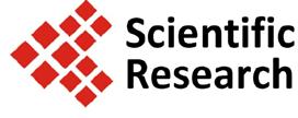 American Journa of Operaions Researc, 4, 4, 3-4 Pubise Onine May 4 in SciRes. p://www.scirp.org/journa/ajor p://x.oi.org/.436/ajor.4.433 Opima Sopping Time o Buy an Asse Wen Grow Rae Is a Two-Sae Markov Cain Pam Van Kan Miiary Tecnica Acaemy, Hanoi, Vienam Emai: van_kan78@yaoo.