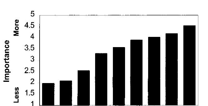 What do American nephologists think about dialysis modality selection?