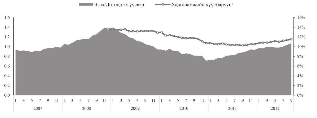 БАНКНЫ ЗЭЭЛИЙН ХҮҮГ БУУРУУЛАХ БОЛОМЖ Д.Энхзаяа, Л.Дөлгөөн, Д.Даваасүх o ногдол ашгийн орлогод 10%; o үл хөдлөх эд хөрөнгө борлуулсны орлогод 2; o хүүний орлогод 10% гэж заасан байна.