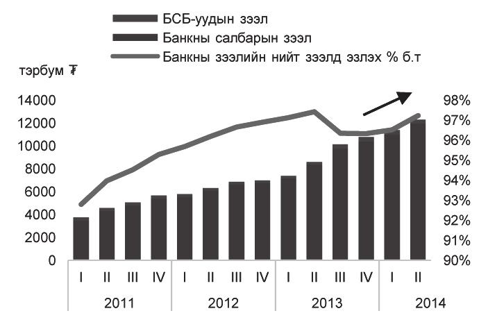 МОНГОЛ УЛСЫН НИЙГЭМ, ЭДИЙН ЗАСАГ, БАНК САНХҮҮГИЙН БАЙГУУЛЛАГЫН ХӨГЖЛИЙН ТАЛААРХ ТҮҮВЭР СУДАЛГАА 2014 ОН Судалгааны хэлтэс зуучлалаа сайжруулж өргөжүүлэх боломж байгааг энэ удаагийн судалгаа мөн