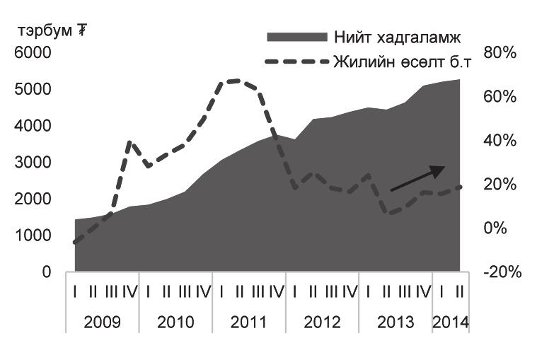 бодлыг тоймлон орууллаа. 6.1.