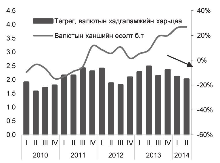 Монголбанк 6.3. Мөнгөө ямар хэлбэрээр байршуулдаг эсэх Мөнгөө ямар валютаар хадгалахыг илүүд үзэж байна вэ?