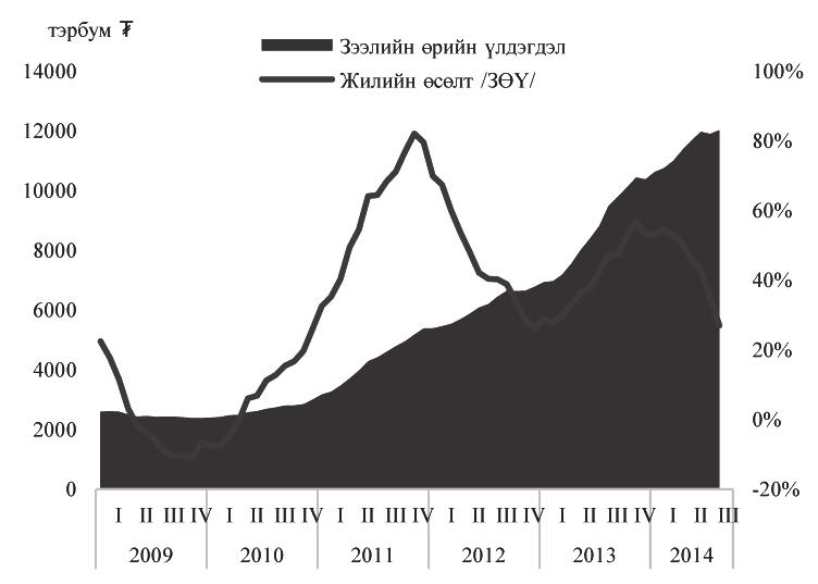 МОНГОЛ УЛСЫН НИЙГЭМ, ЭДИЙН ЗАСАГ, БАНК САНХҮҮГИЙН БАЙГУУЛЛАГЫН ХӨГЖЛИЙН ТАЛААРХ ТҮҮВЭР СУДАЛГАА 2014 ОН Судалгааны хэлтэс Зураг 35.