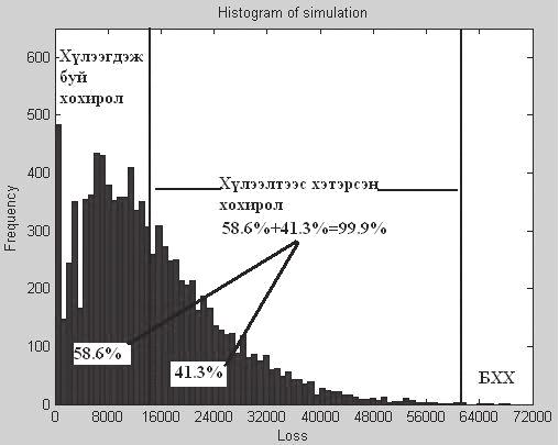 Монголбанк Судалгааны ажил Товхимол-9 өөрчлөгдөх тохиолдлыг тус тус төлөөлүүлэн синарио анализид хэрэглэх нь бололцоотой. 4.