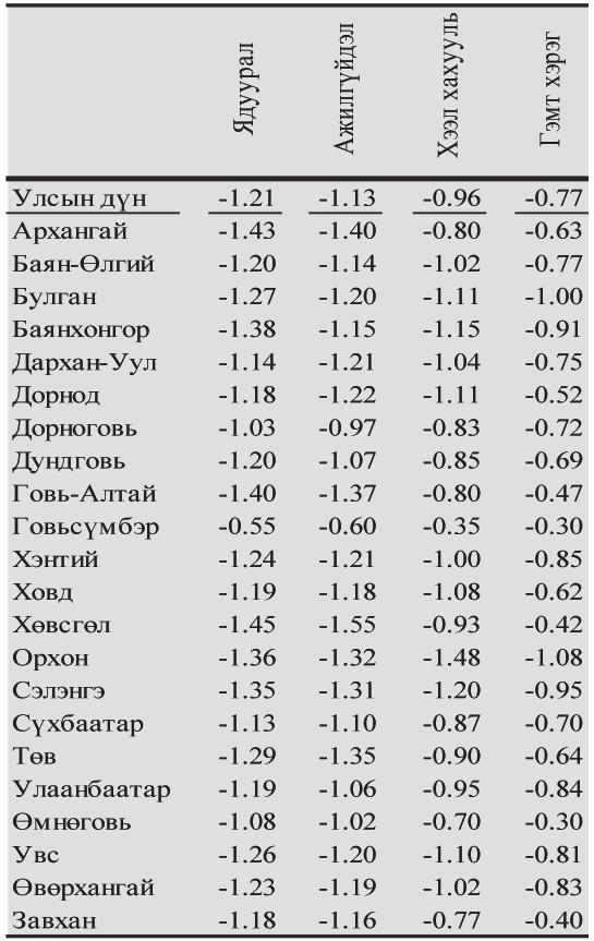 Монголбанк Хүснэгт 4.