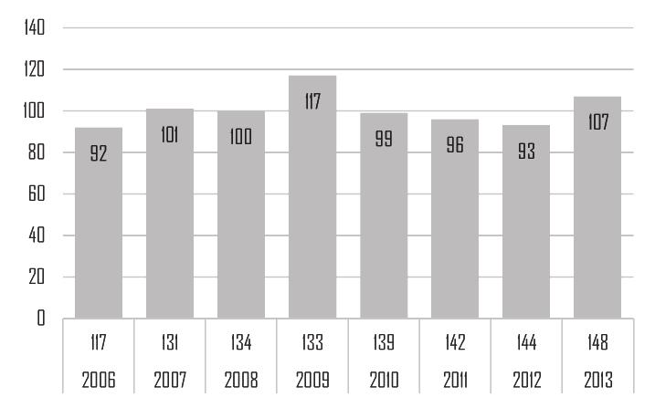 2011-2012 онуудын судалгааны дүнгээс харахад зах зээлийн орчны ерөнхий индексийг тодорхойлогч үзүүлэлтүүдээр нь задлан авч үзвэл ЖДҮ эрхлэгчид зах зээлд шударга өрсөлдөөн хангалттай сайн явагдахгүй