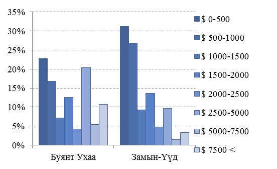 Монголбанк Судалгааны ажил Товхимол-9 зураг 3. бэлэн валютын гарах урсгалын хистограм зураг 4. бэлэн валютын орох урсгалын хистограм Эх сурвалж: Монголбанк Эх сурвалж: Монголбанк Гарах урсгал.