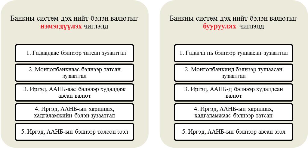 Монголбанк Судалгааны ажил Товхимол-9 3.