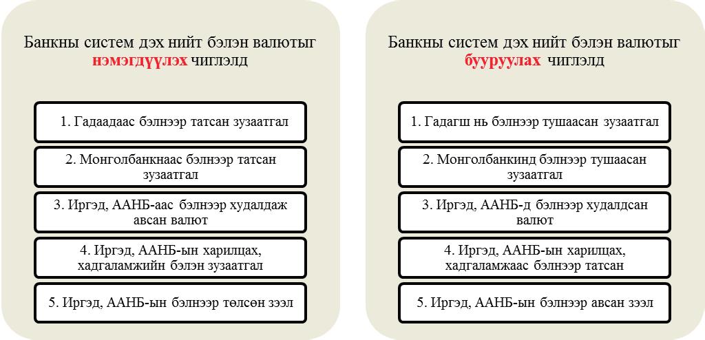 Монголбанк Судалгааны ажил Товхимол-9 3.