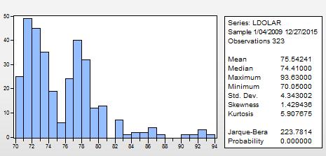 Null Hypohesis: D(LEURO) has a uni roo Exogenous: Consan Lag Lengh: