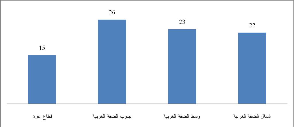 قابلية توربينات المحطة للوقود المصري بعد إج ارء وبعد استخدام السوالر الصناعي انخفضت الكميات الواردة من لتر في عام بعض التعديالت والتطوير لها.