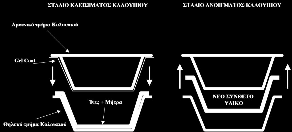 Τεχνική