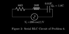 Κυκλώματα \usepackage{tikz} \usepackage[american]{circuitikz} \usepackage{siunitx} \begin{figure}[h] \begin{center} \begin{tikzpicture}[domain=0:4] \draw (0,1) (0,0) (1.