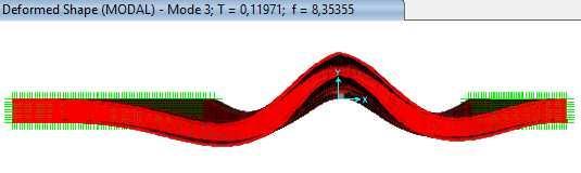 In-plane Out of plane a) 1 st in-plane asymmetric f=8,380hz b) 1 st