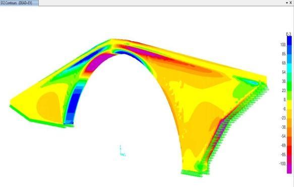 Solid Elements (MPa) Solid Elements_new (MPa) Ex τ =0,32 Ex τ =0,32 τ =0,27 τ =0,32 τ =0,27 τ =0,32 σ 11= 1,25 σ 11= 1,25 σ 11= -1,15 Ey σ 11= -1,15 Ey Οι μεγάλες διαφορές παρουσιάζονται