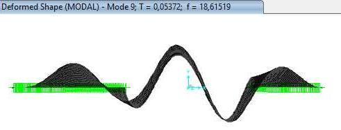In-plane (Shell Elements) Out of plane (Shell Elements) a) 1 st in-plane asymmetric f=8,382hz b) 1 st out-of-plane symmetric