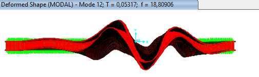 In-plane (Solid Elements) Out of plane (Solid Elements) a) 1 st in-plane asymmetric f=8,392hz b) 1 st out-of-plane symmetric f=2,719 Hz c) 2 nd in-plane symmetric f=9,457 Hz d) 2 nd