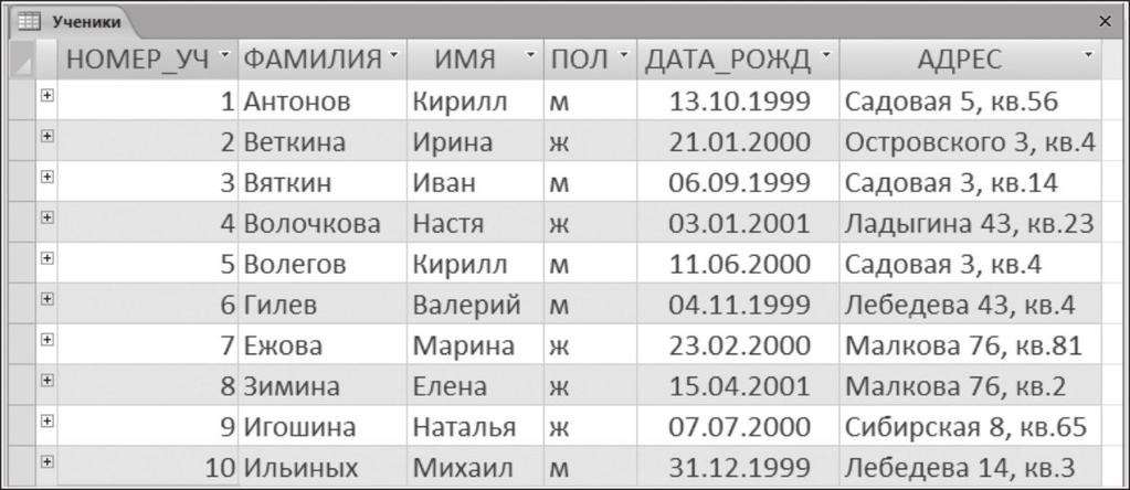 4.7. сурет. «Оқушылар» кестесі «Оқушылар» кестесіне енгізуді бастау үшін кестенің атауын белгілеу керек, содан соң Ашу командасын орындау керек.