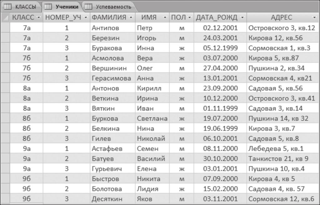 кестесі 4.22. сурет.