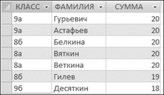 4.26. 2 есепке арналған Конструктордағы сұраныс 4.27. сурет.