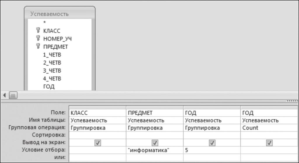 4.28.сурет. Конструктордағы қорытынды сұраныс Келесі мысалды қарастырайық: мектептің әрбір сыныбы үшін информатика пәні бойынша үдіктер санын анықтау керек.