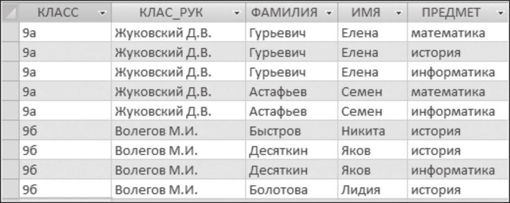 4.33. сурет. Үздіктерді іріктеу сұранысының нәтижесі Есептер конструкторы құжаттың тиісті құрылымын жасауға, ғаріпті, стильді, толтыруды және т.б. рәсімдеуге мүмкіндік береді.