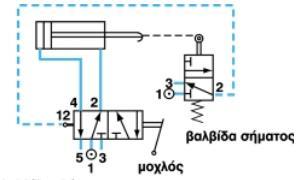 2.4.3 Βαλβίδες σημάτων Οι βαλβίδες σημάτων λειτουργούν με μικρή ποσότητα πεπιεσμένου αέρα και σκοπός τους είναι να ενεργοποιήσουν τις βαλβίδες ελέγχου.