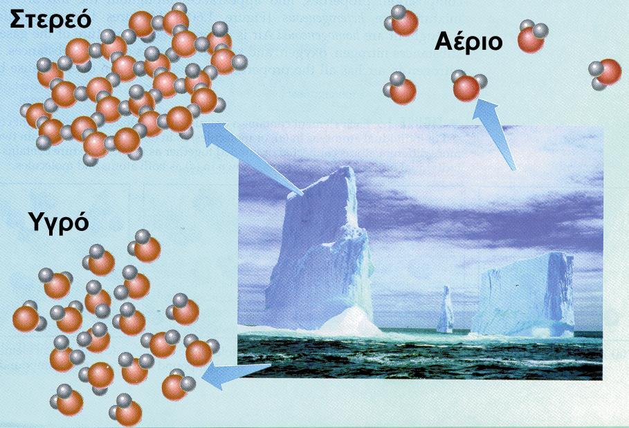 Ελλιπώς συνδεδεμένη ΣΧΗΜΑ 1.