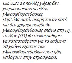 Χημεία Β Γυμνασίου: Άτομα,