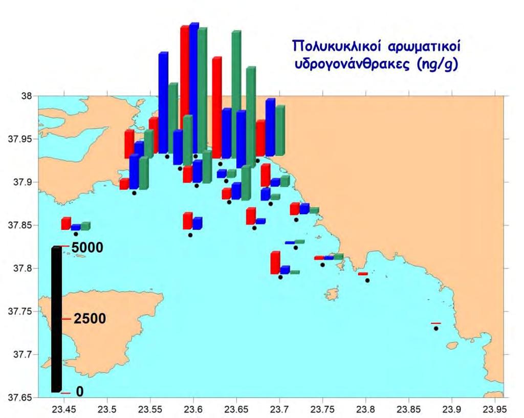 σε αρκετές περιπτώσεις χαμηλότερα επίπεδα με αντίστοιχες μετρήσεις