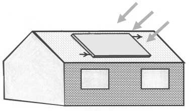 6 Answer all questions in the spaces provided. 1 (a) Water flowing through a solar heating panel, as in Figure 1, is heated from 15 C to 45 C when the flow rate is 3.2 10 6 m 3 s 1.